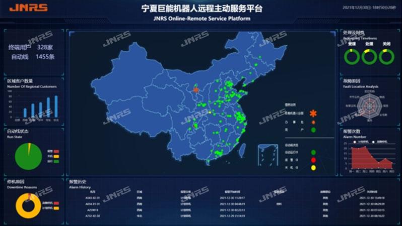 遠程主動服務平臺